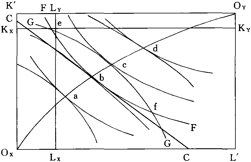 競(jìng)爭(zhēng)性市場(chǎng)的經(jīng)濟(jì)效率